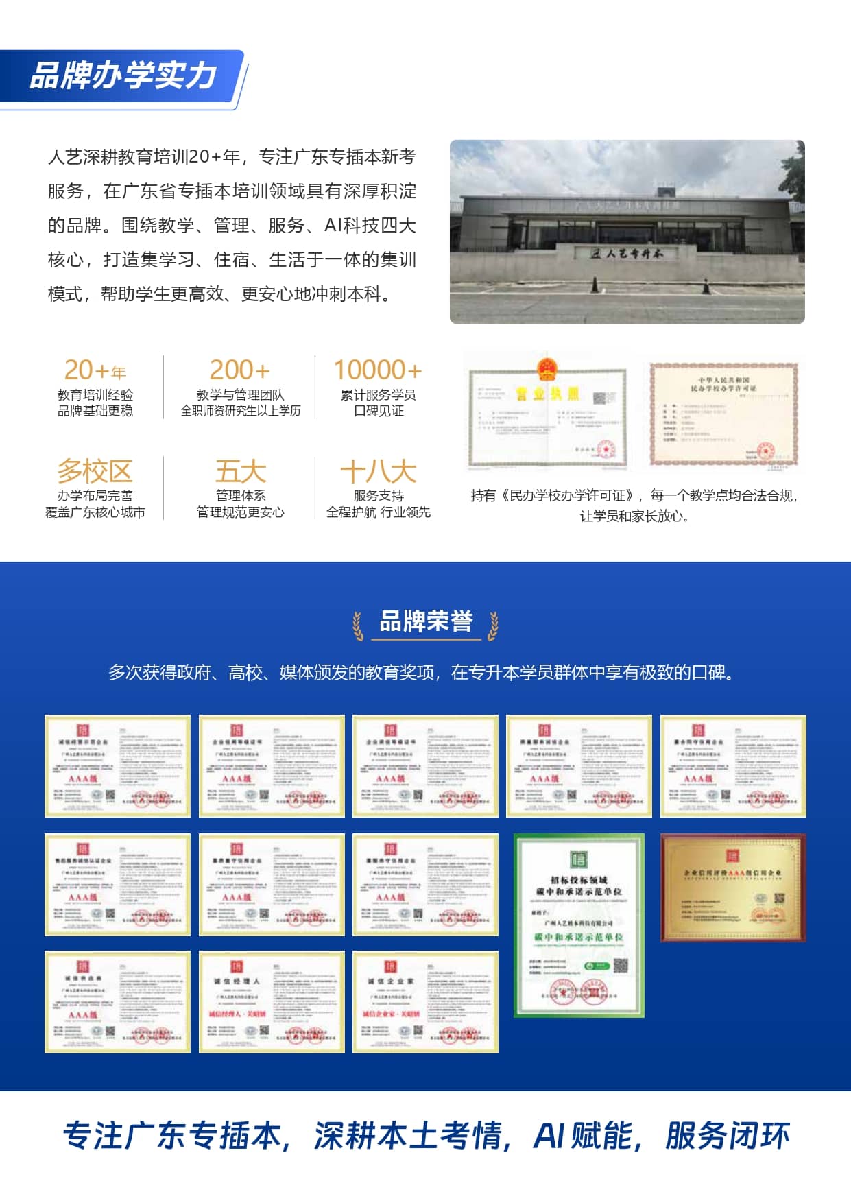 人艺专升本品牌办学实力与荣誉展示