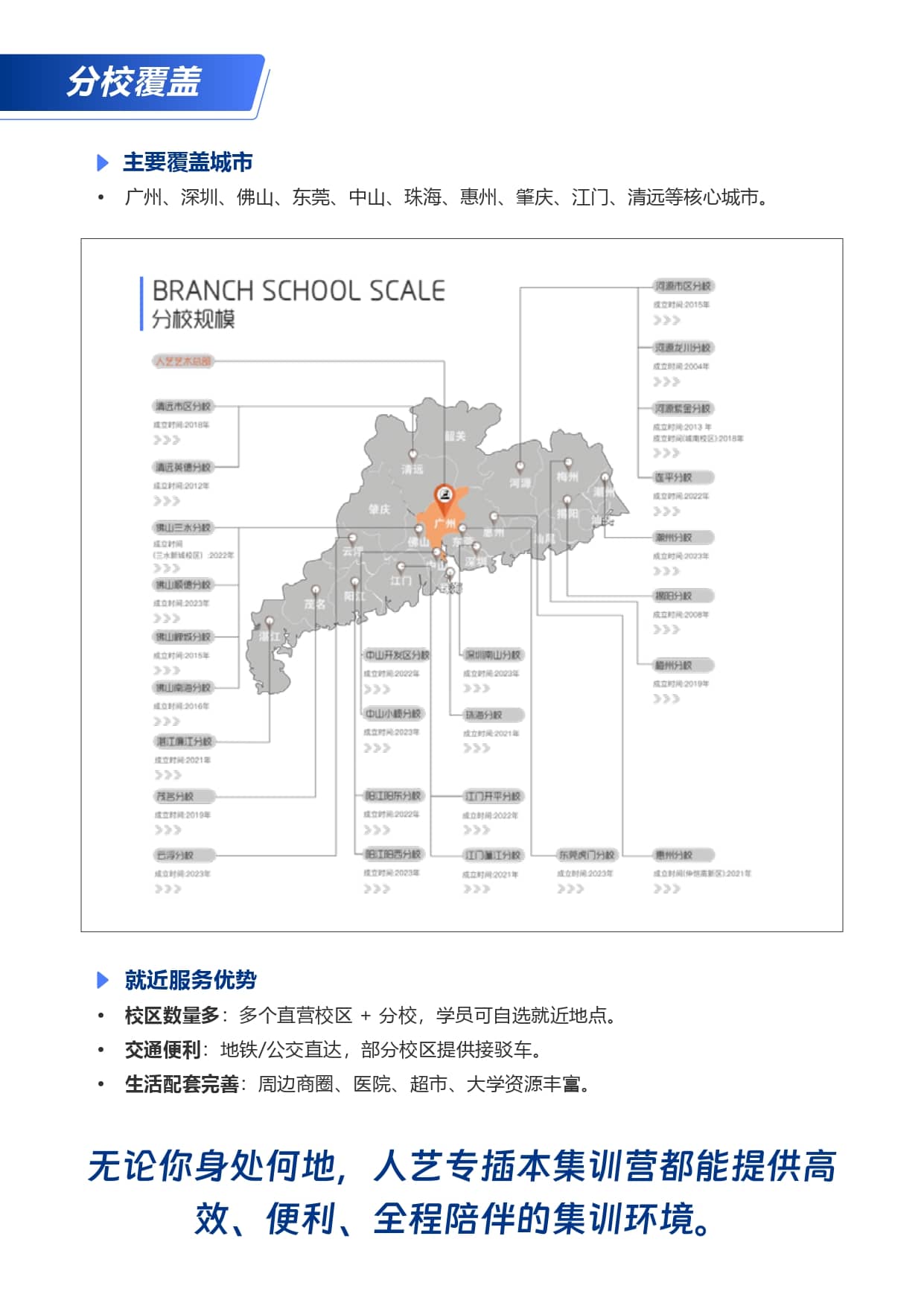 人艺专升本广东分校覆盖地图